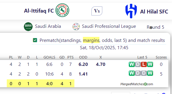 Al-Ittifaq FC Vs Al Hilal SFC screenshot