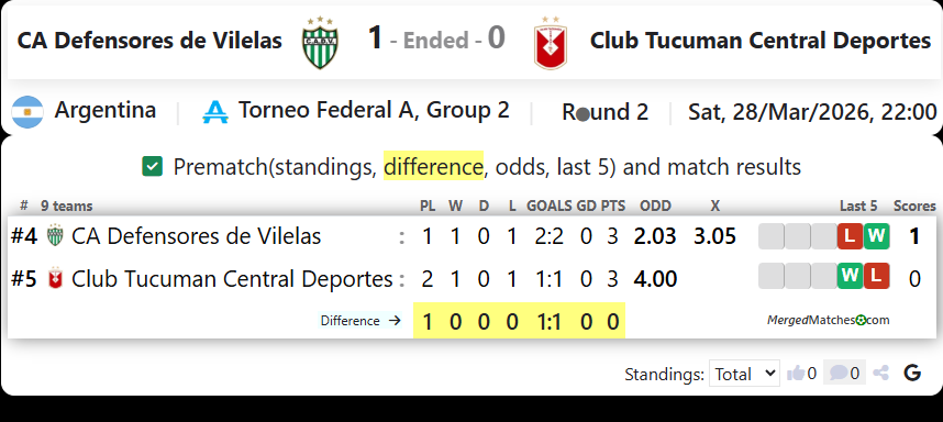 CA Defensores de Vilelas Vs Club Tucuman Central Deportes screenshot