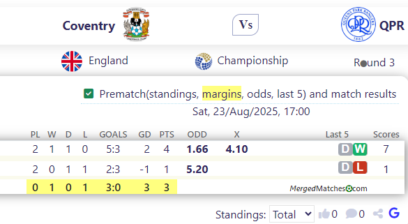 Coventry Vs QPR screenshot