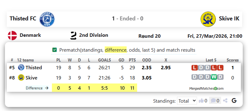Thisted FC Vs Skive IK screenshot