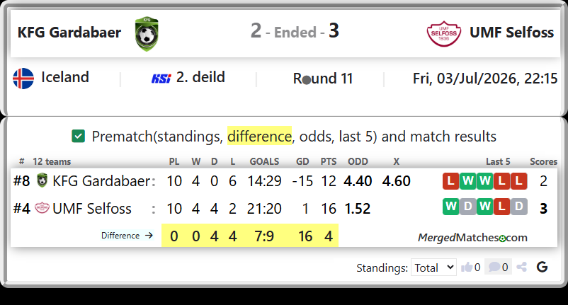 KFG Gardabaer Vs UMF Selfoss screenshot