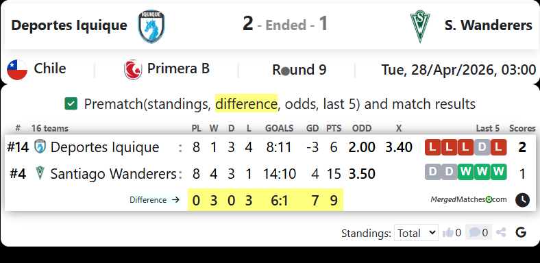 Deportes Iquique Vs S. Wanderers screenshot
