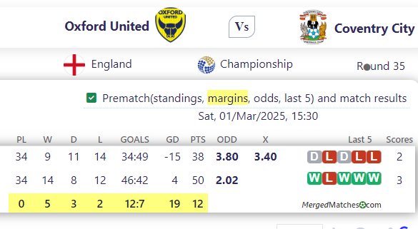 Oxford United Vs Coventry City screenshot