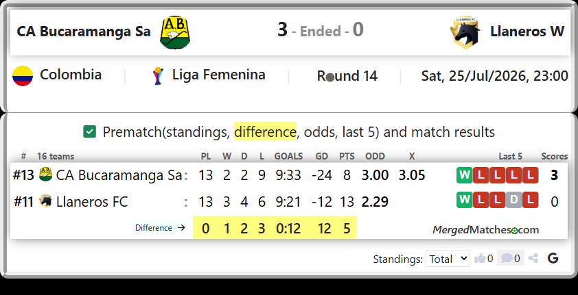 CA Bucaramanga Sa Vs Llaneros FC screenshot