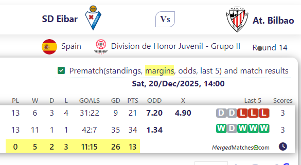 SD Eibar Vs At. Bilbao screenshot
