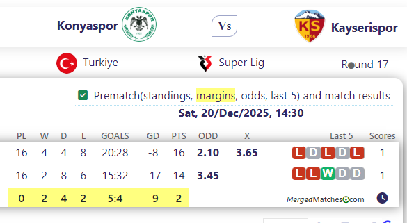 Konyaspor Vs Kayserispor screenshot
