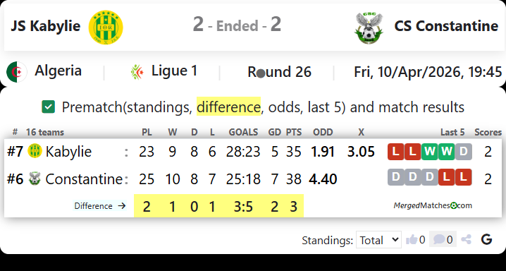 JS Kabylie Vs CS Constantine screenshot