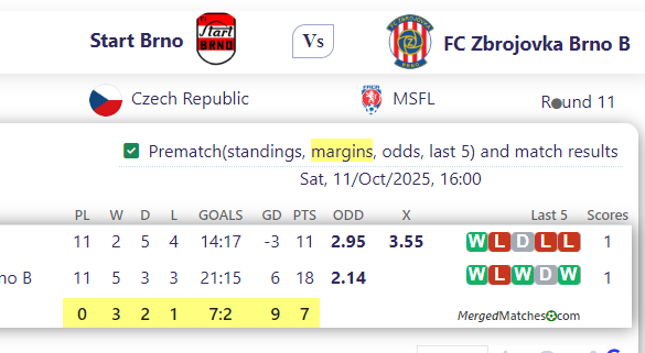 Start Brno Vs FC Zbrojovka Brno B screenshot