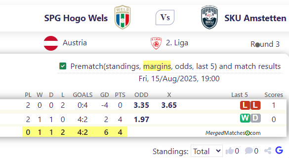 SPG Hogo Wels Vs SKU Amstetten screenshot