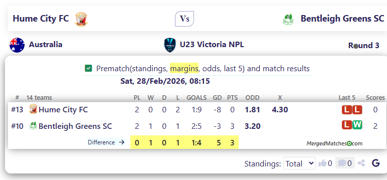 Hume City FC Vs Bentleigh Greens SC screenshot