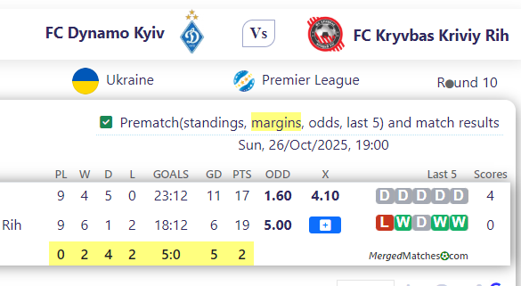 FC Dynamo Kyiv Vs FC Kryvbas Kriviy Rih screenshot
