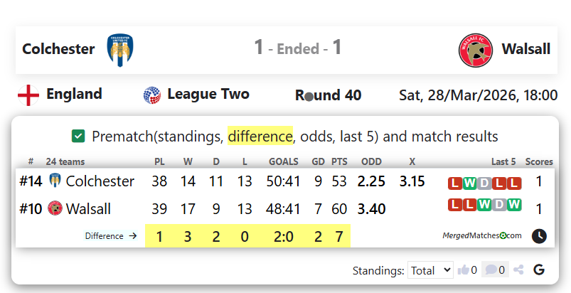 Colchester Vs Walsall screenshot