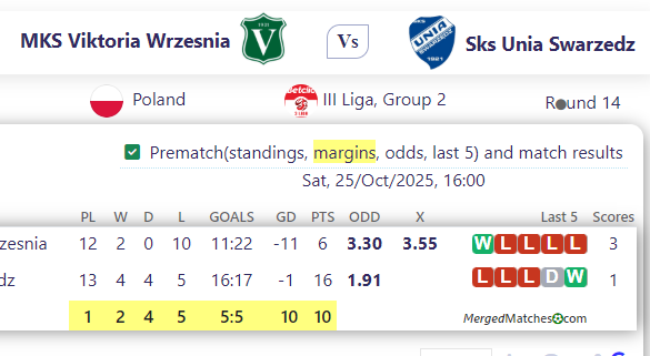 MKS Viktoria Wrzesnia Vs Sks Unia Swarzedz screenshot
