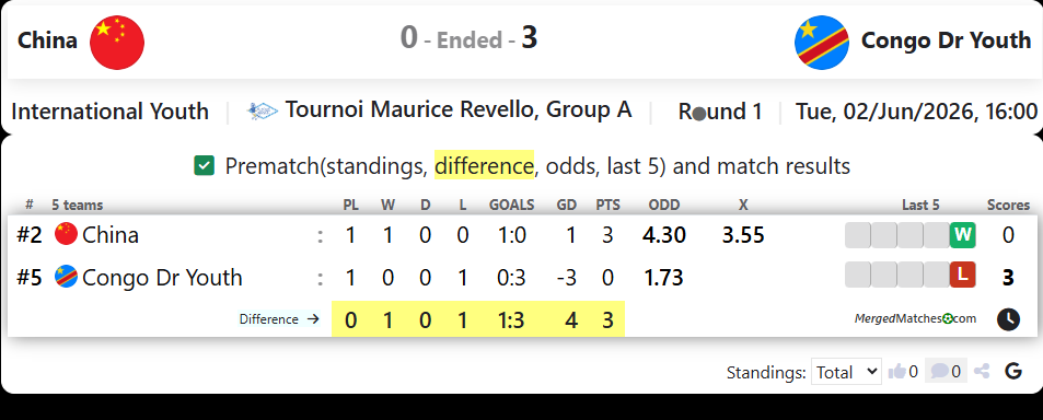 China Vs Congo Dr Youth screenshot