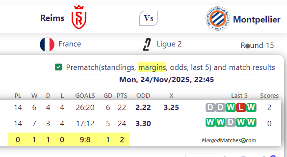 Reims Vs Montpellier screenshot