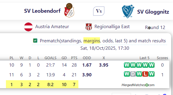 SV Leobendorf Vs SV Gloggnitz screenshot