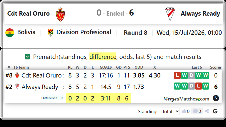 Cdt Real Oruro Vs Always Ready screenshot