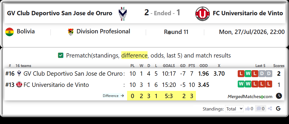 GV Club Deportivo San Jose de Oruro Vs FC Universitario de Vinto screenshot