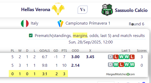 Hellas Verona Vs Sassuolo Calcio screenshot