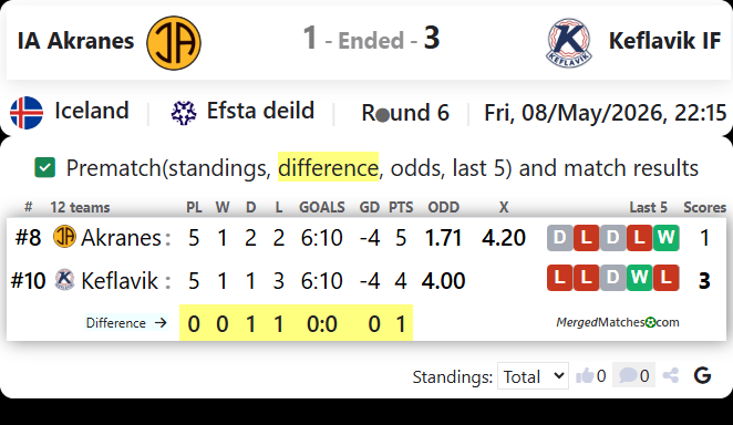 IA Akranes Vs Keflavik IF screenshot
