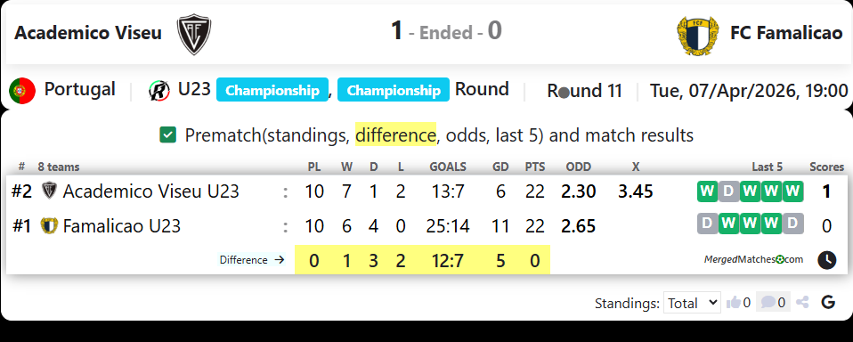 Academico Viseu Vs FC Famalicao screenshot