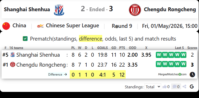 Shanghai Shenhua Vs Chengdu Rongcheng screenshot