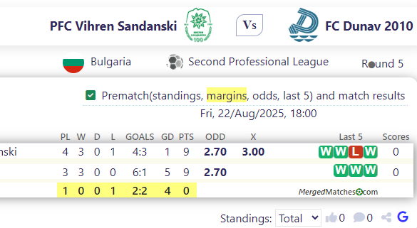 PFC Vihren Sandanski Vs FC Dunav 2010 screenshot
