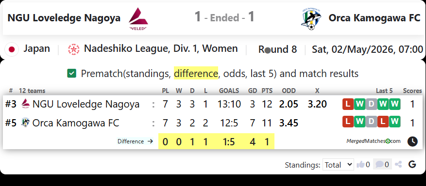NGU Loveledge Nagoya Vs Orca Kamogawa FC screenshot