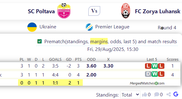 SC Poltava Vs FC Zorya Luhansk screenshot