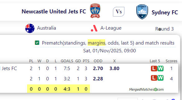 Newcastle United Jets FC Vs Sydney FC screenshot