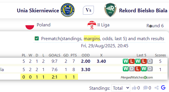 Unia Skierniewice Vs Rekord Bielsko Biala screenshot
