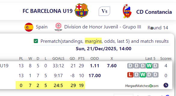 FC BARCELONA U19 Vs CD Constancia screenshot