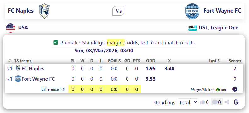 FC Naples Vs Fort Wayne FC screenshot