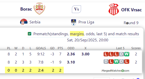 Borac Vs OFK Vrsac screenshot