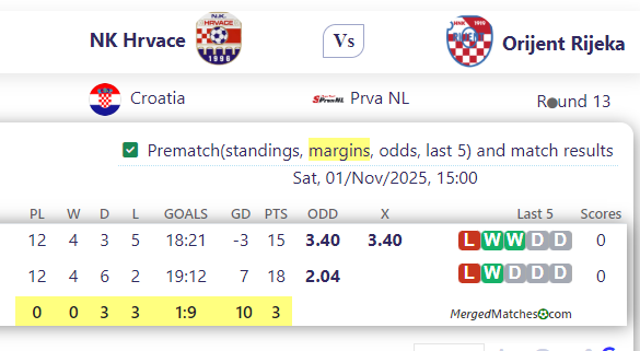 NK Hrvace Vs Orijent Rijeka screenshot