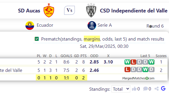 SD Aucas Vs CSD Independiente del Valle screenshot
