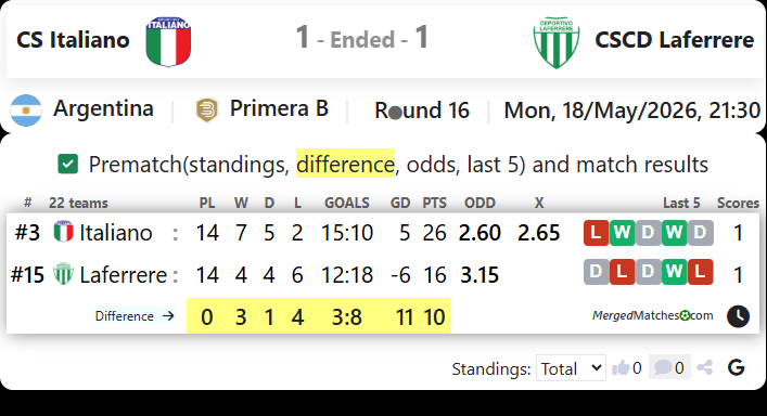 CS Italiano Vs CSCD Laferrere screenshot