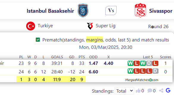 Istanbul Basaksehir Vs Sivasspor screenshot