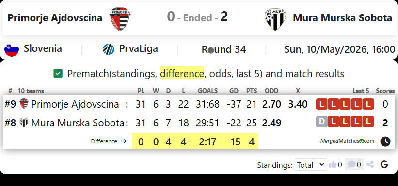 Primorje Ajdovscina Vs Mura Murska Sobota screenshot