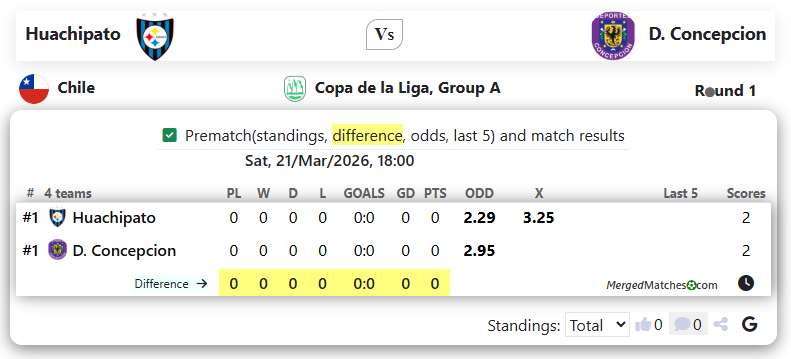 Huachipato Vs D. Concepcion screenshot