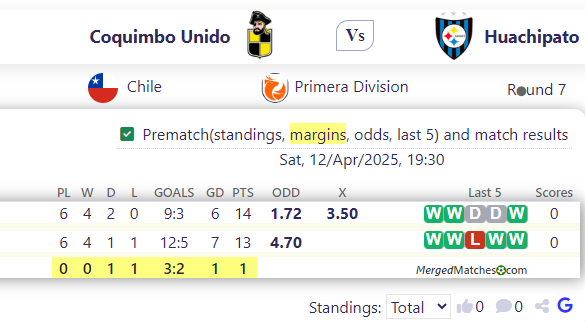 Coquimbo Unido Vs Huachipato screenshot