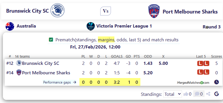 Brunswick City SC Vs Port Melbourne Sharks screenshot