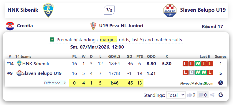 HNK Sibenik Vs Slaven Belupo U19 screenshot