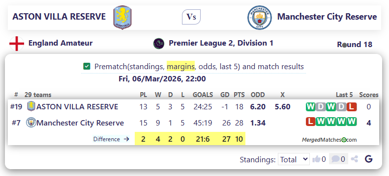 ASTON VILLA RESERVE Vs Manchester City Reserve screenshot