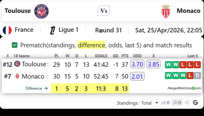 Toulouse Vs Monaco screenshot