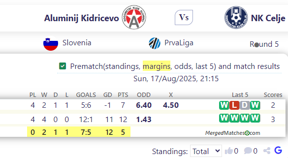 Aluminij Kidricevo Vs NK Celje screenshot