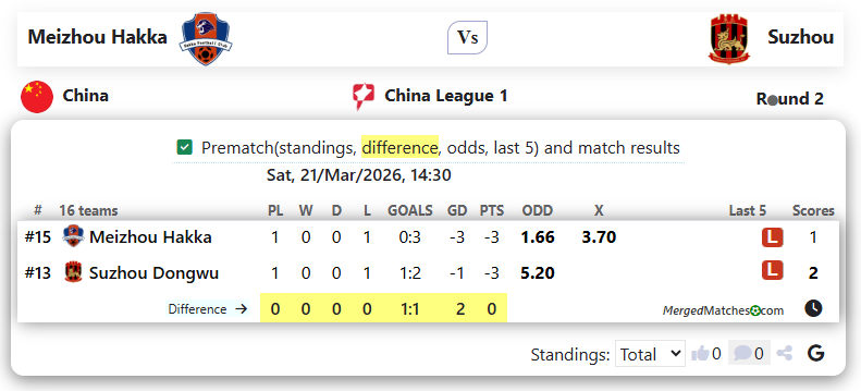 Meizhou Hakka Vs Suzhou screenshot