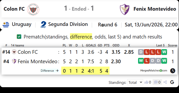 Colon FC Vs Fenix Montevideo screenshot