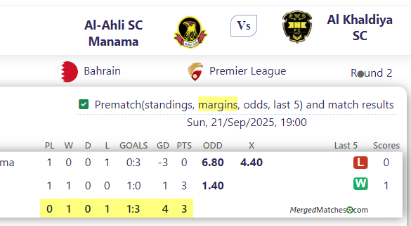 Al-Ahli SC Manama Vs Al Khaldiya SC screenshot