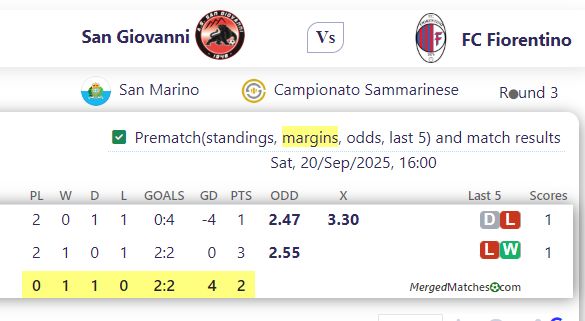 San Giovanni Vs FC Fiorentino screenshot